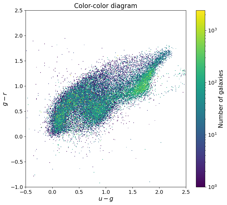 ../../_images/tutorials_pre_executed_rubin_dp2_host_galaxies_25_0.png