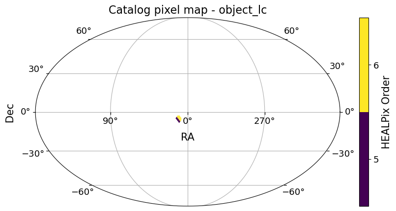 ../../_images/tutorials_pre_executed_rubin_dp2_starter_11_0.png