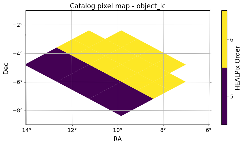 ../../_images/tutorials_pre_executed_rubin_dp2_starter_12_0.png