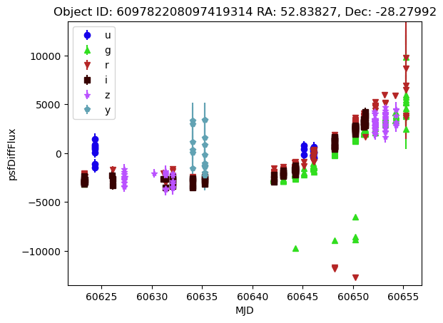 ../../_images/tutorials_pre_executed_using_rubin_data_16_1.png