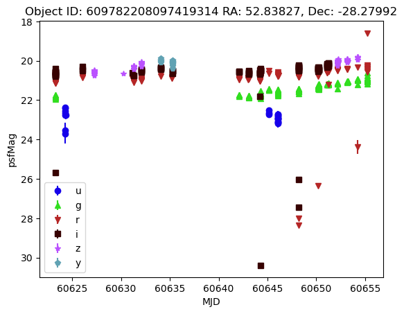 ../../_images/tutorials_pre_executed_using_rubin_data_17_0.png