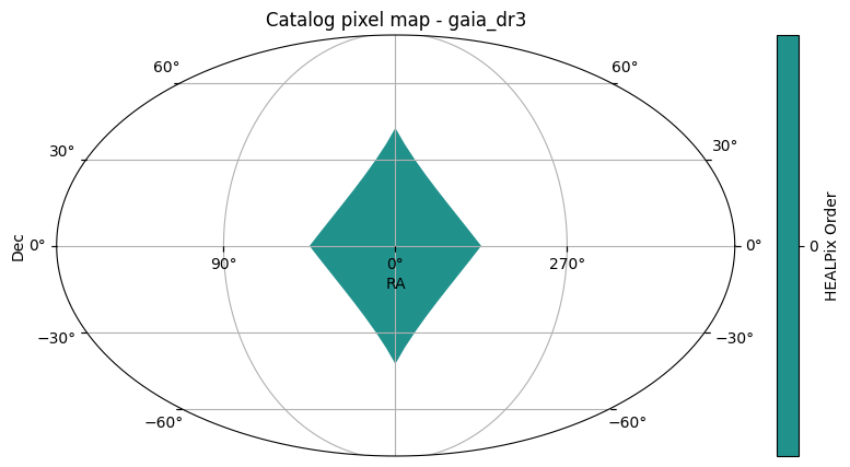 ../../_images/tutorials_pre_executed_des-gaia_25_1.png